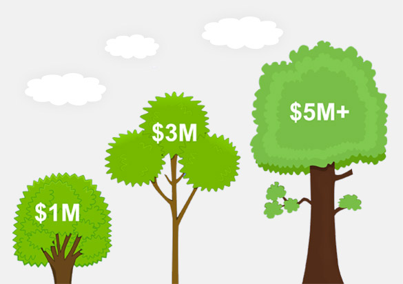 Invarosoft®|How to grow your MSP past $1M with Referrals, Google Adwords and Increasing Conversion