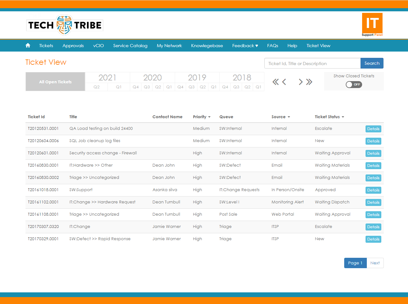 Invarosoft® | Community Deal | Tech Tribe + Invarosoft®