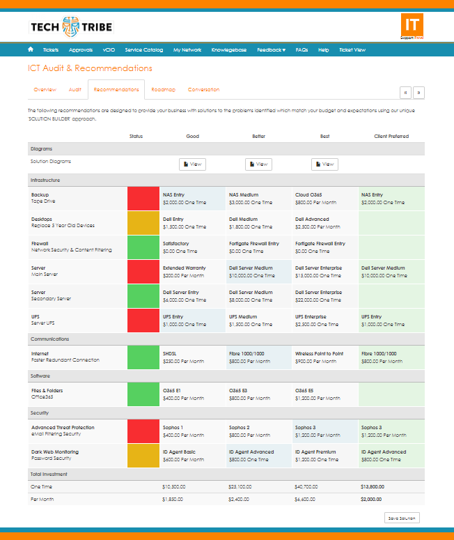 Invarosoft® | Community Deal | Tech Tribe + Invarosoft®
