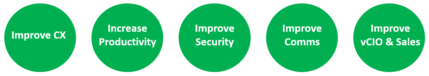 Invarosoft® | Community Deal | RocketMSP+ Invarosoft®